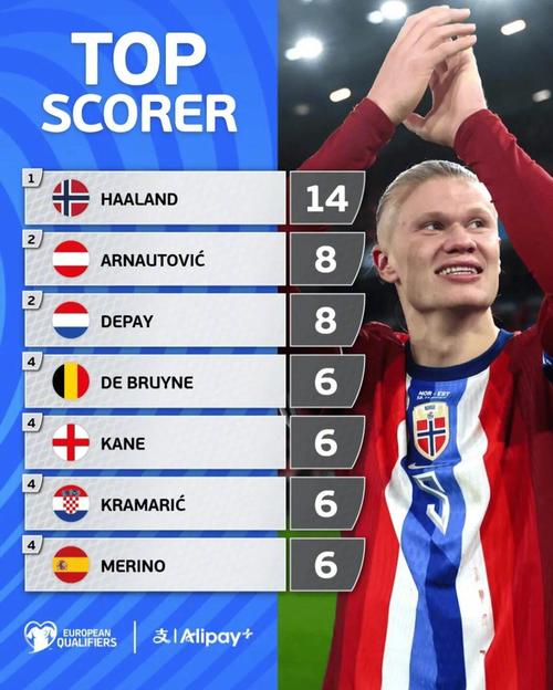 罗克从巴萨外租至巴甲，身价暴涨，现为巴甲最高，状态回升，成功摆脱困境。（巴萨外租罗克赴巴甲，身价跃升联赛第一，状态回暖摆脱低迷）